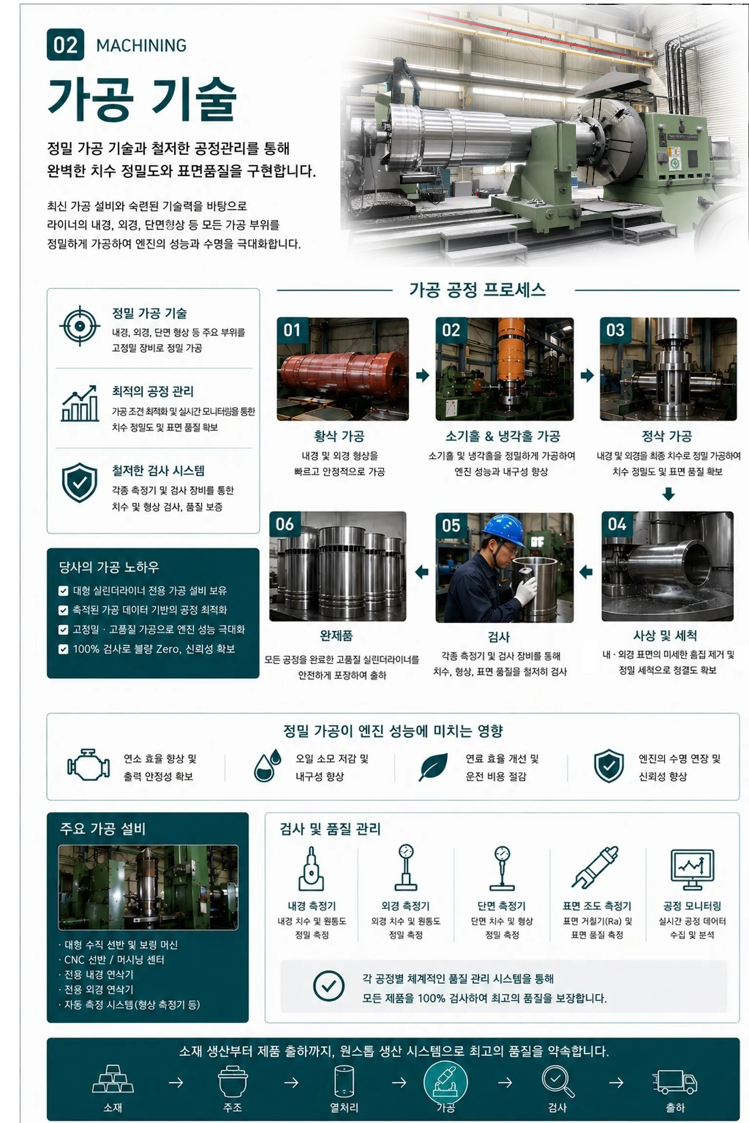 가공
