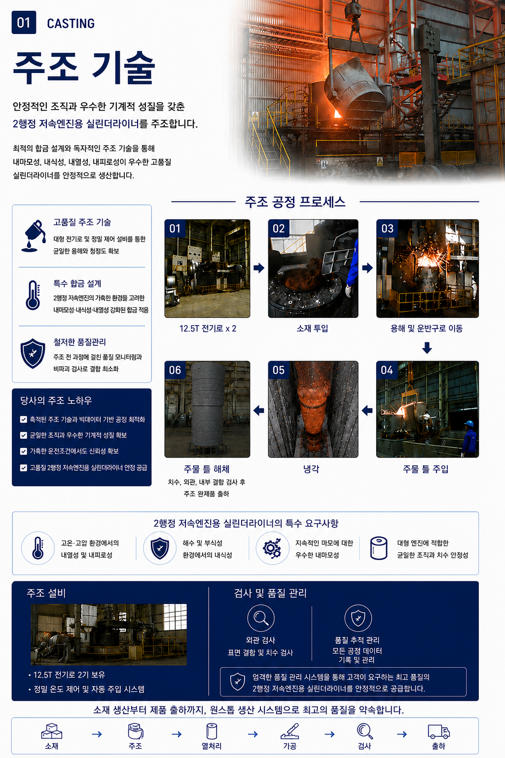 주조